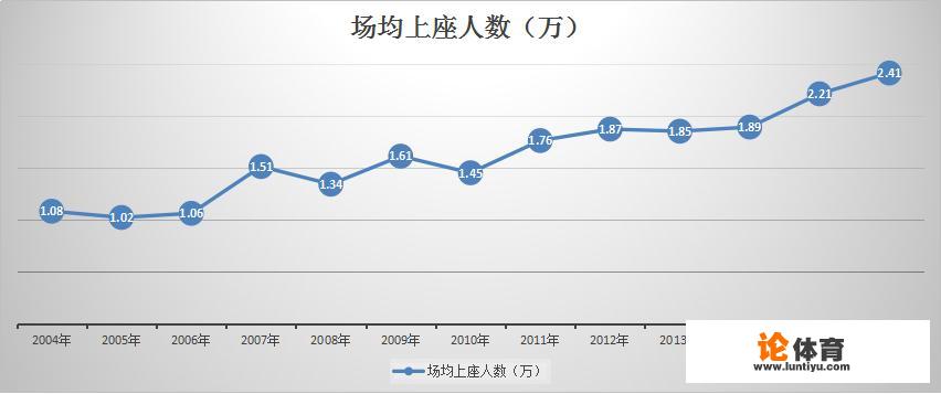 中超联赛2021赛程表第三阶段？