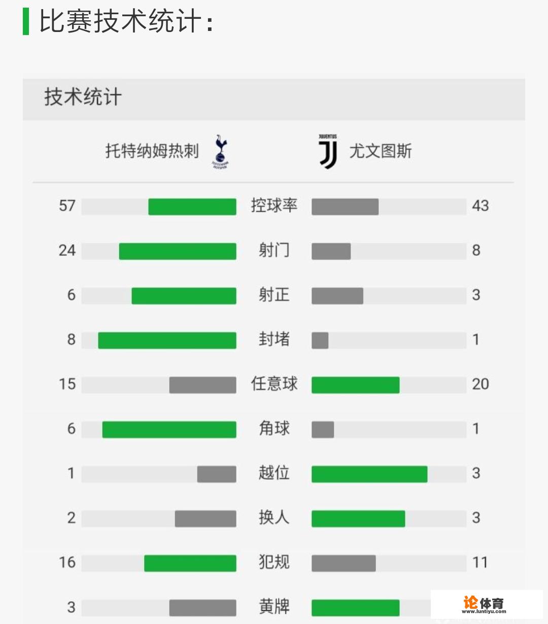 欧冠决赛是一场定胜负，还是打两回合比赛？