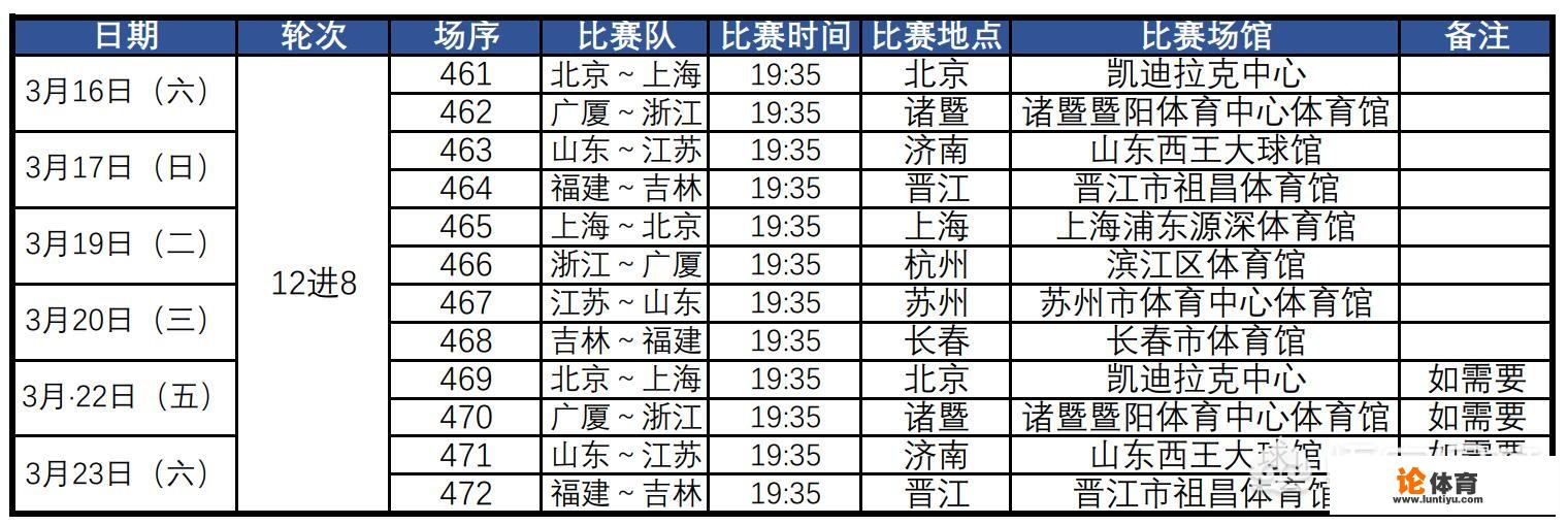 CBA季后赛首轮时间确定，赛程的安排如何？辽宁男篮和谁对阵？