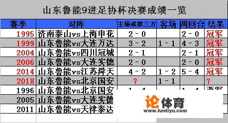 郑智在鲁能的时间？