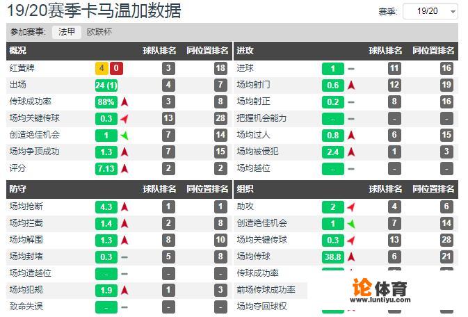2021足坛最佳边后卫? 2021足坛最佳边后卫?