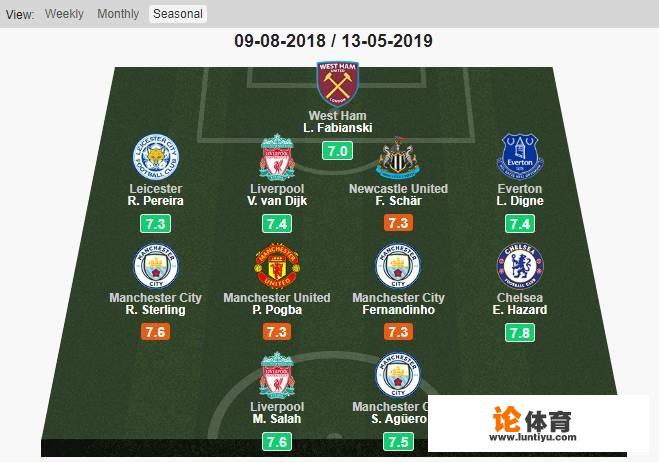 06年阿森纳最强阵容？