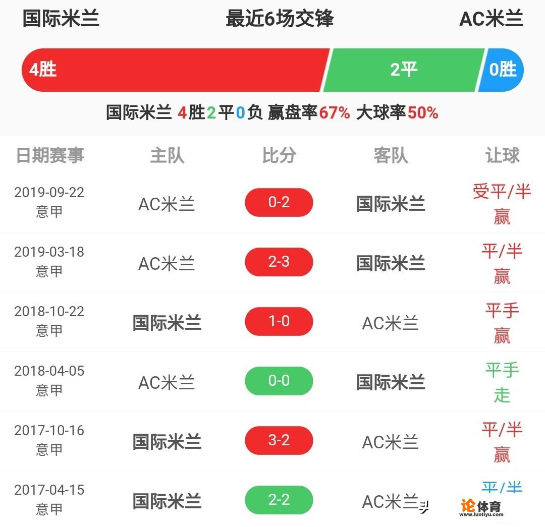 ac米兰vs都灵几点开始比赛？