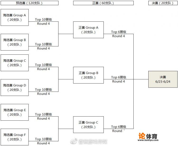 为什么快手直播不了绝地求生？