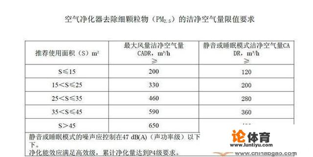 甲醛值在多少才算可以正常入住？