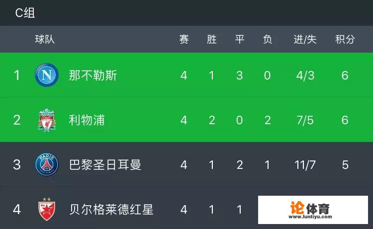 欧冠C组利物浦负于红星，大巴黎战平那不勒斯，红军和巴黎还能出线吗？