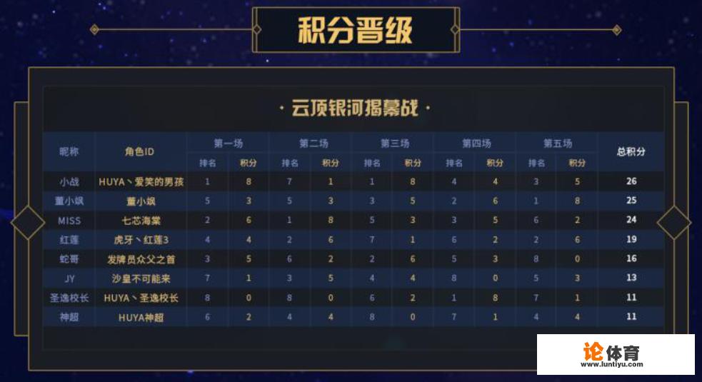 神超是哪个战队的? 神超是哪个战队的?