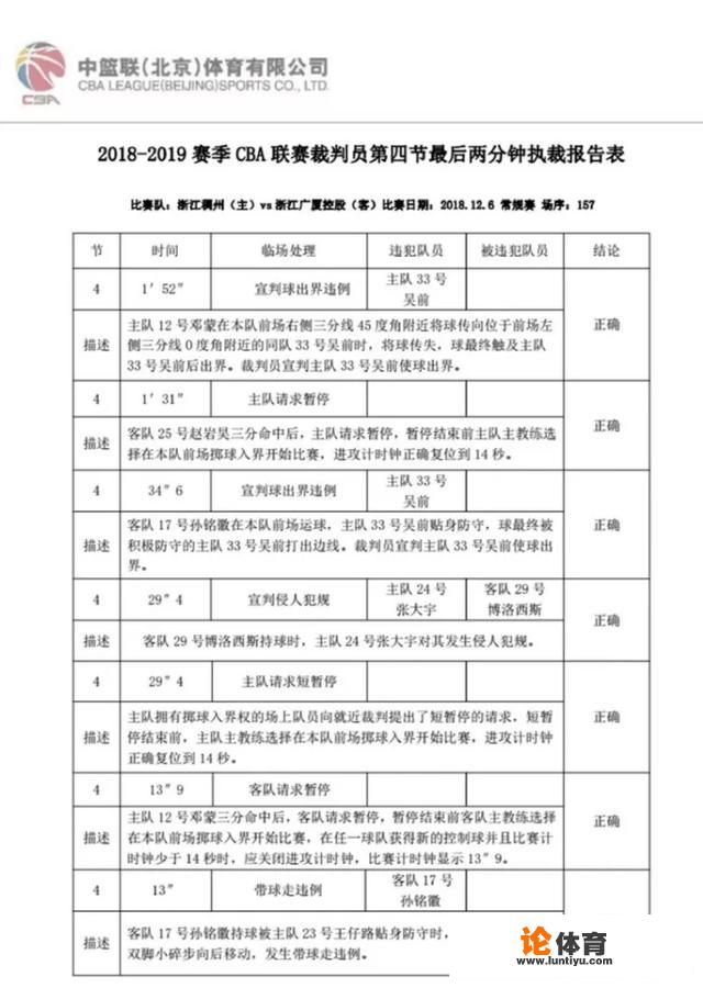 cba裁判处罚标准？