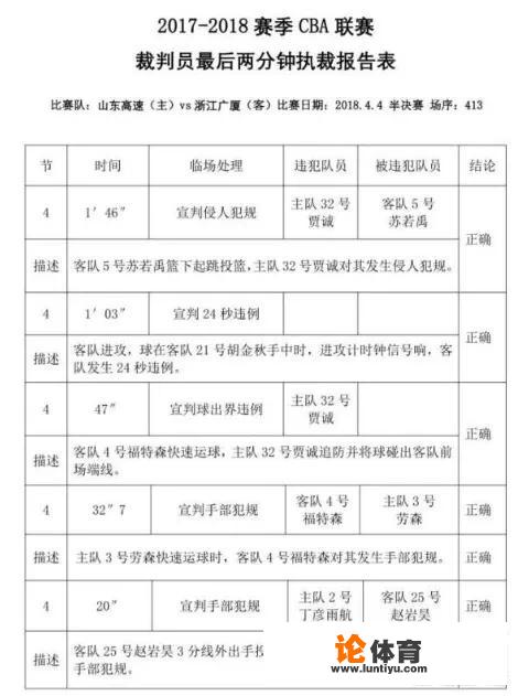 cba裁判报告规则？