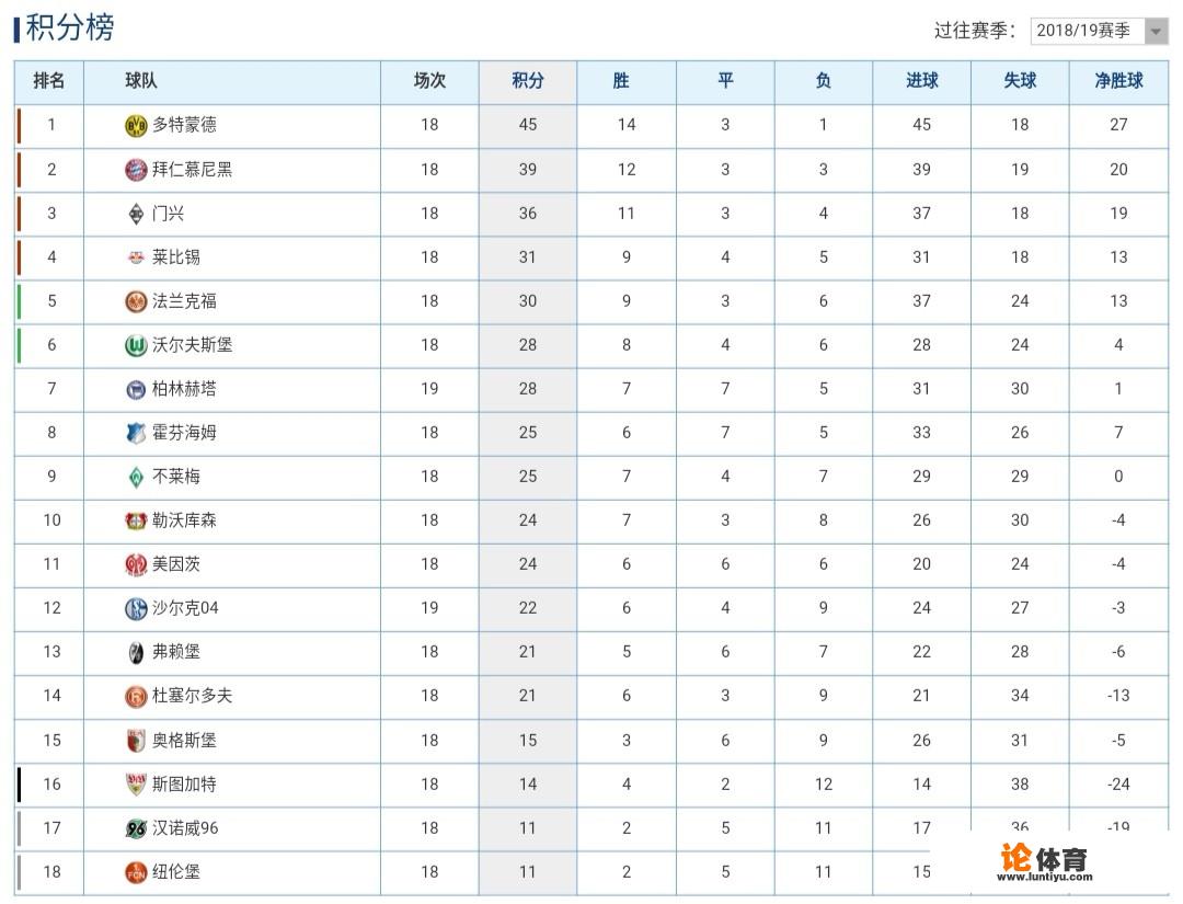 有人说法夫尔将攻势足球重新注入多特的血液，这是真的吗？他是如何做到的？