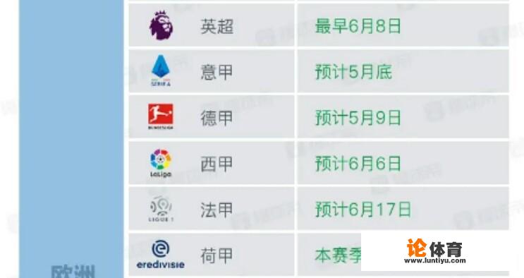 荷甲本赛季提前结束，不产生冠军，取消升降级，按排名参加欧战，五大联赛会跟进吗？