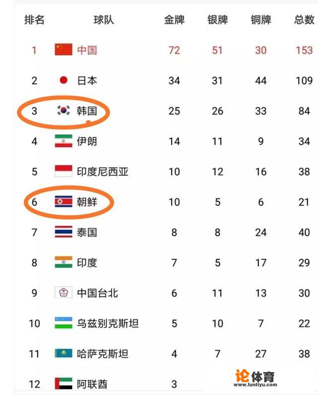 本届亚运会有韩国队朝鲜队,怎么还有朝鲜韩国联队? 本届亚运会有韩国队朝鲜队,怎么还有朝鲜韩国联队?