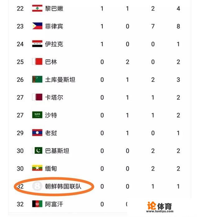 本届亚运会有韩国队朝鲜队,怎么还有朝鲜韩国联队? 本届亚运会有韩国队朝鲜队,怎么还有朝鲜韩国联队?