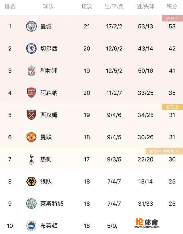22-23英超开赛时间? 22-23英超开赛时间?