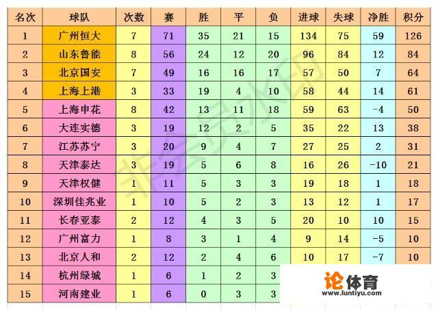 中超一支球队最多有几个外援？