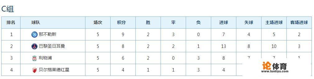 英联杯积分榜排名？