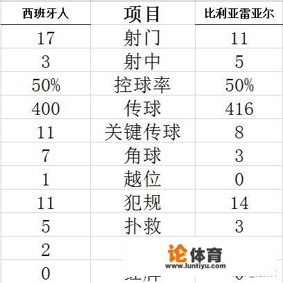 19-20赛季西甲武磊替补西班牙人0:1不敌比利亚雷亚尔，如何评价新帅马钦的首秀？