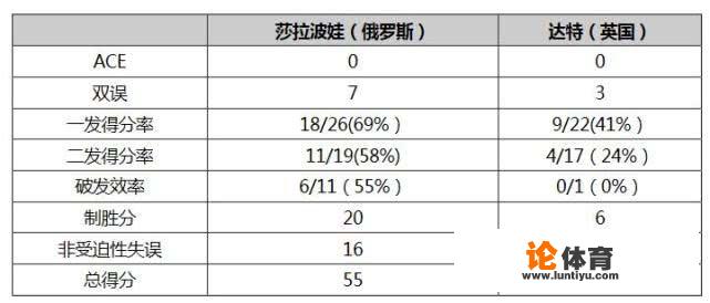 网球隐形蛋什么意思？