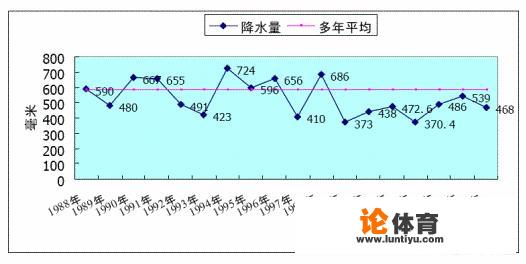 浩方对战平台可以对战哪些游戏？