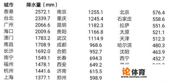 浩方对战平台可以对战哪些游戏？