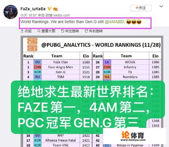 PUBG世界排名：FAZE第1，4AM第2，全球赛冠军GEN第三，李逵跌至第六，如何看待该榜单？