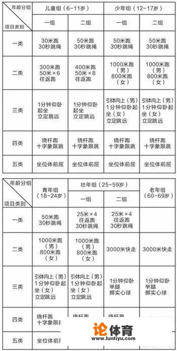 普通人群体育锻炼标准都有哪些？非常感谢？