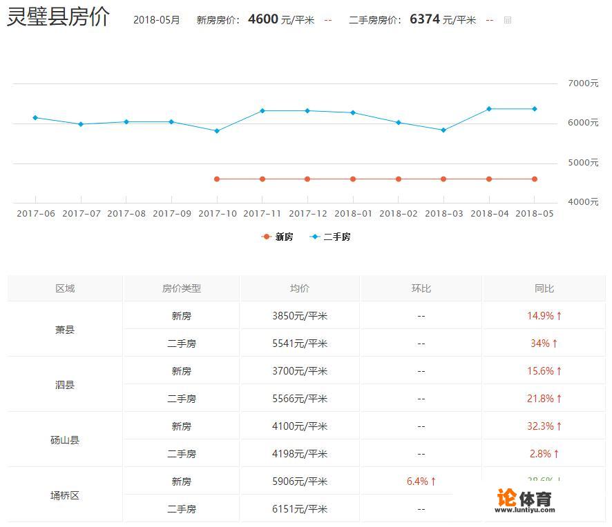 安徽省宿州市的房价怎么样？