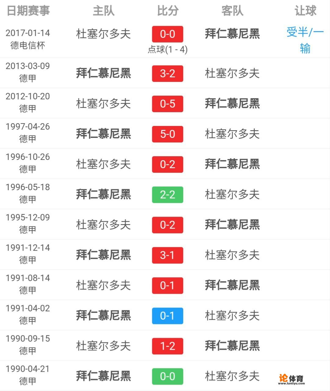 11月24日德甲，拜仁VS杜塞尔多夫你认为谁会取胜？