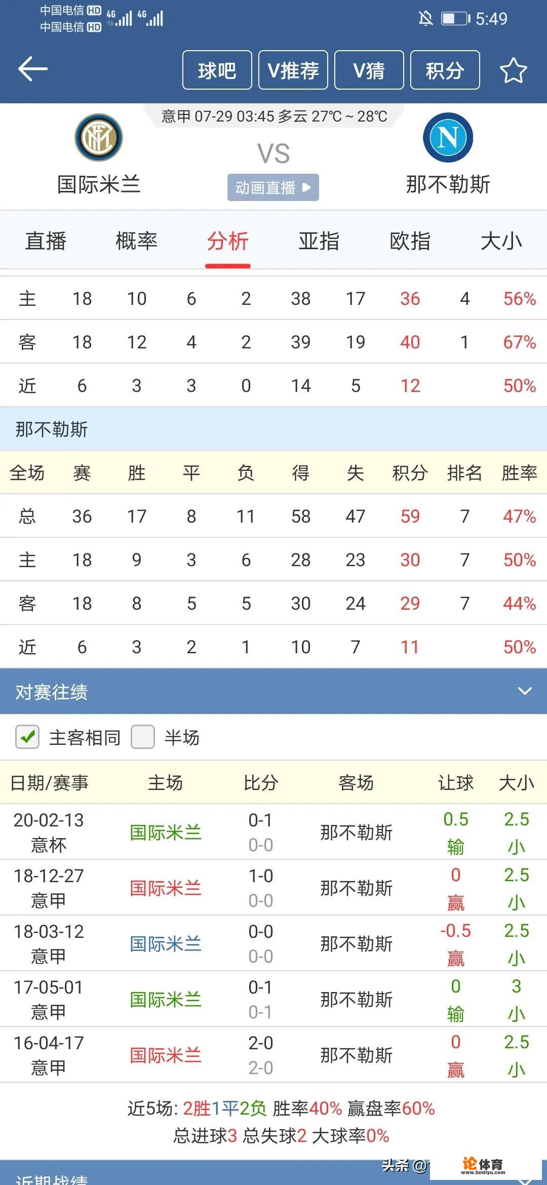 7.28意甲002：国际米兰vs那不勒斯，谁能取胜呢？