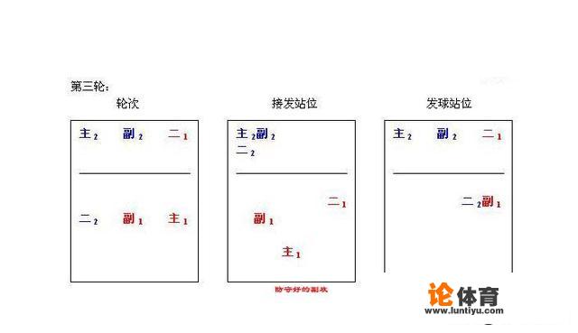 排球比赛阵容配备的原则，要求是什么？阵容配备的形式有哪几种？