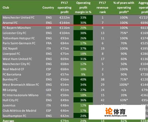 如果西甲英超前10组成一个顶级联赛，后10成次级联赛，五年之后会是啥情况？