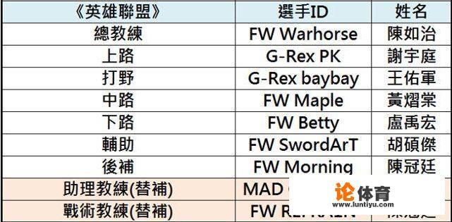 王哲林有进国家队吗？