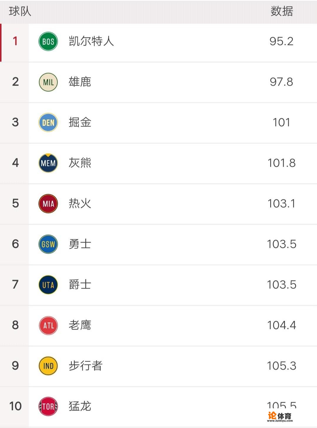 NBA防守效率是什么？