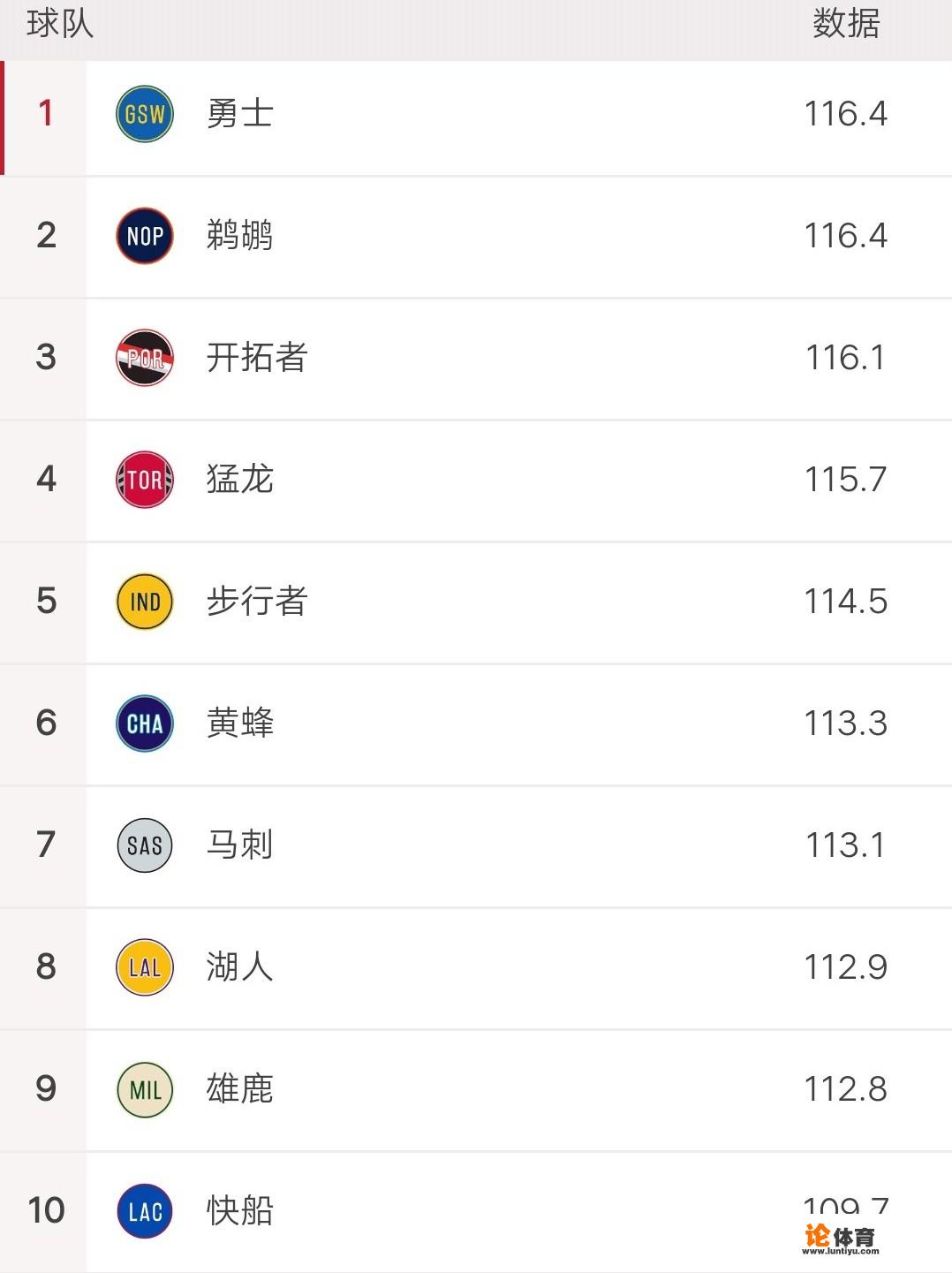 NBA防守效率是什么？