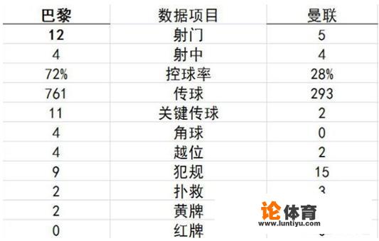 梅西欧冠被逆转过几次？