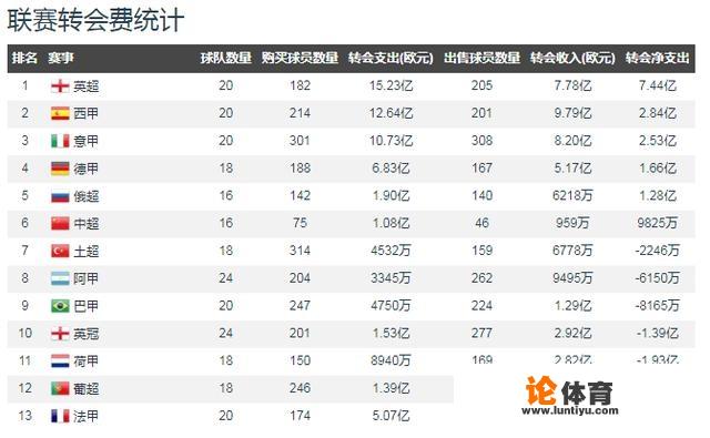 2019—2020赛季英超你怎么看？