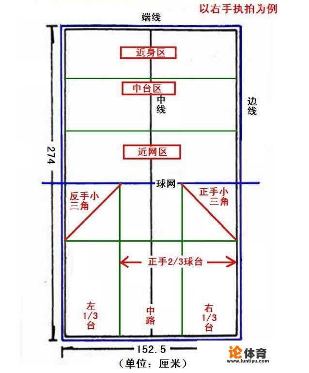 乒乓球反手近网短球咋接？