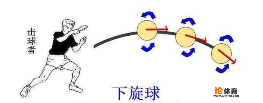 直板发下旋球的要领慢动作？