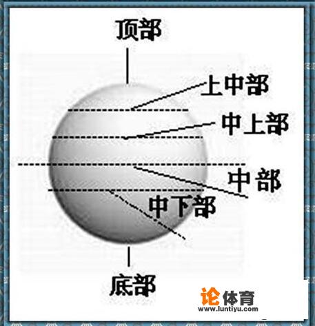 乒乓球横拍发球技巧？