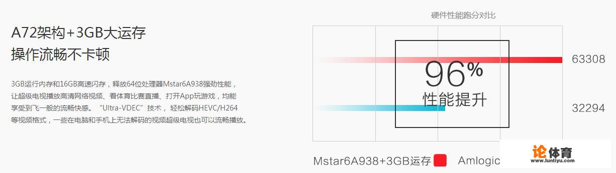 乐视超4 X50M怎么样？