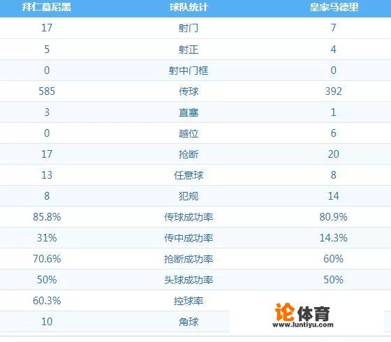 18年欧冠半决赛第一回合，拜仁输给皇马，是因为拉菲尼亚的失误吗？