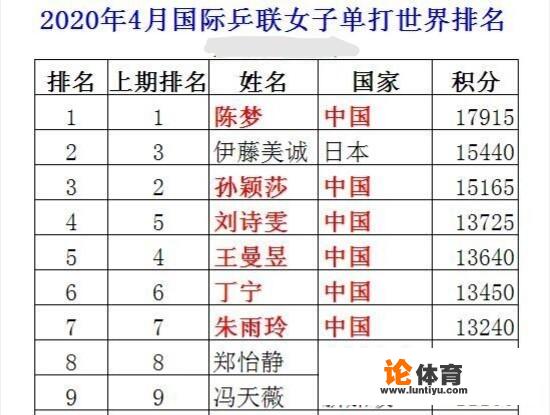 1.25米体育场地和器材有哪些？