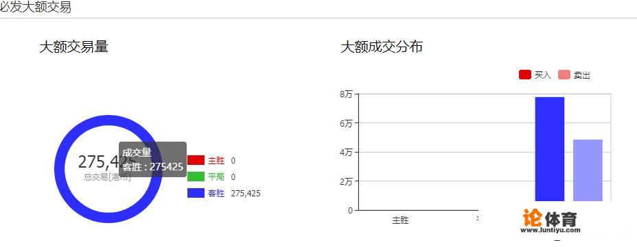 竞彩分析比赛有没有意义？是不是赔率本身就是人家都分析过了才产生的结果？