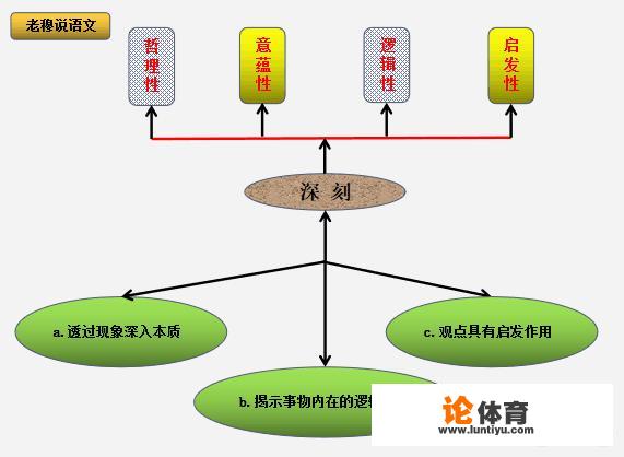 乒乓球说明文的结尾怎么写？