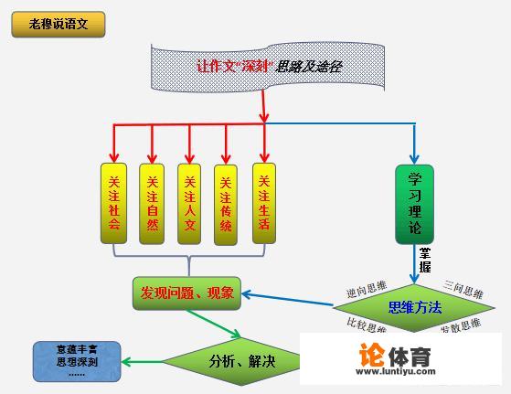 乒乓球说明文的结尾怎么写？