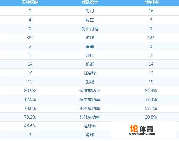 天津权健2-1上海申花，帕托传射贡献绝杀，权健迎来好势头，怎么评价本场比赛？
