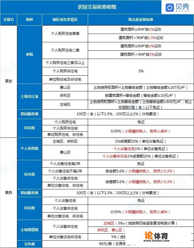 2022年杭州亚运会会导致杭州房价上涨吗？刚需该怎么办？