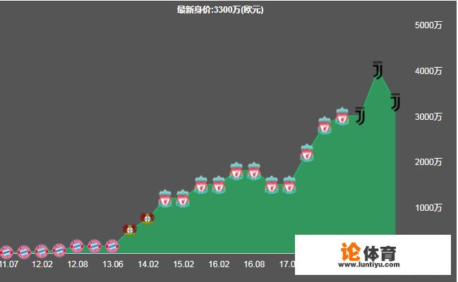 体图：多特冬窗想签下曼朱基奇+埃姆雷-詹，合计仅3000万欧！你怎么看？