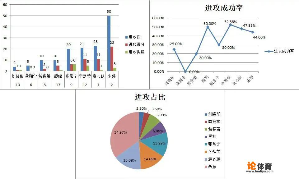 19年世界女排联赛香港战，中国女排是如何大逆转意大利女排的？