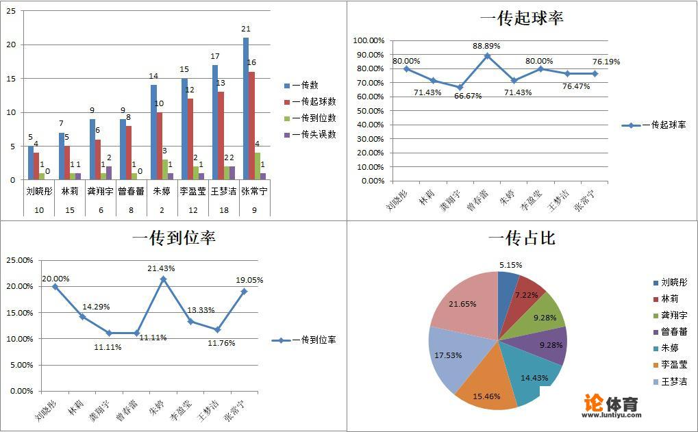 19年世界女排联赛香港战，中国女排是如何大逆转意大利女排的？